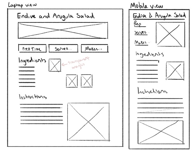 Low-fi recipe prototype version 1